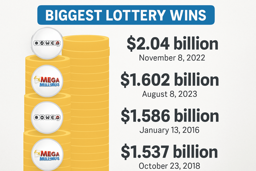biggest-lottery-wins