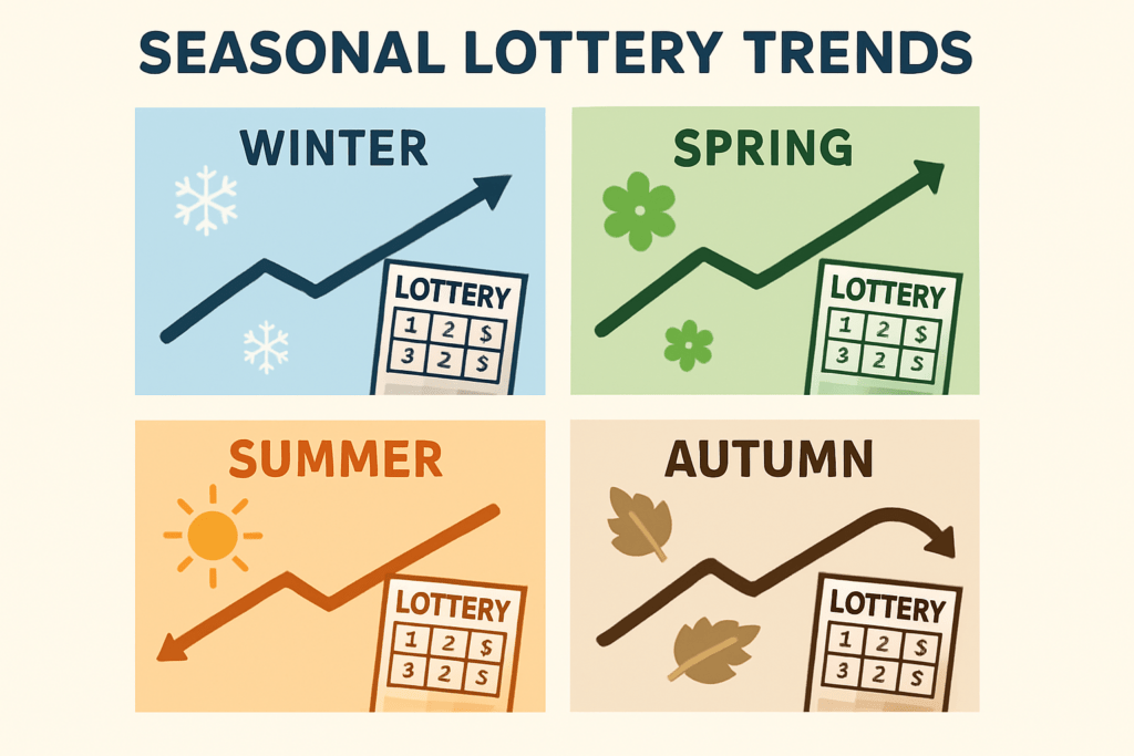 seasonal-lottery-trends