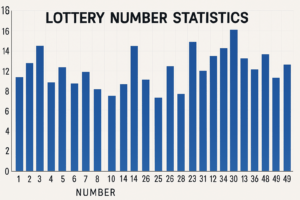 statistics-for-lottery-numbers
